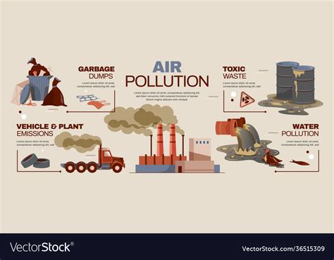 Air Pollution Infographics Royalty Free Vector Image