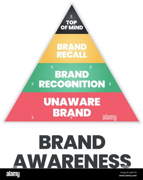 The Vector Illustration Of The Brand Awareness Pyramid Or Triangle Has