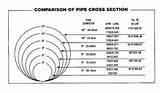 Friction Loss In Aluminum Pipe Images