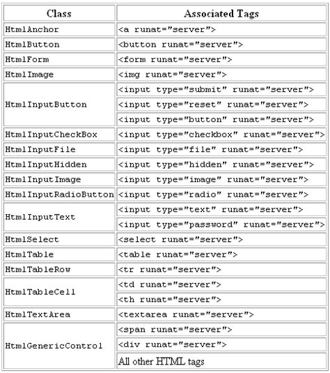 American schools, for example, are often less homogeneous than finland's, said patti white, a granite district systems support coach. 792hac: image html tag