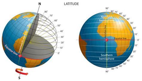 Latitude E Longitude Como Foram Criadas Utilização Mapas