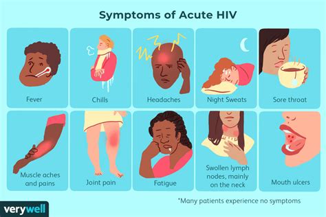 Hiv Symptoms At Each Stage Of The Disease