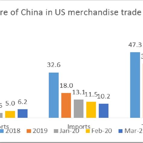 Us Trade Deficit With China Has Been Falling From Mid 2019 Download