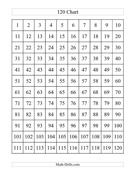 Number Worksheet 120 Chart A New For First Grade In The Us