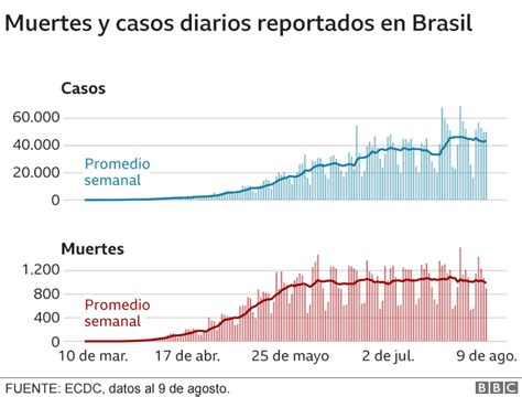 Contagio de coronavirus los gráficos que muestran dónde se propaga más