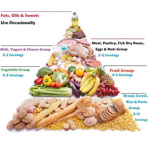 How To Use A Food Pyramid For Better Eating Viral Rang