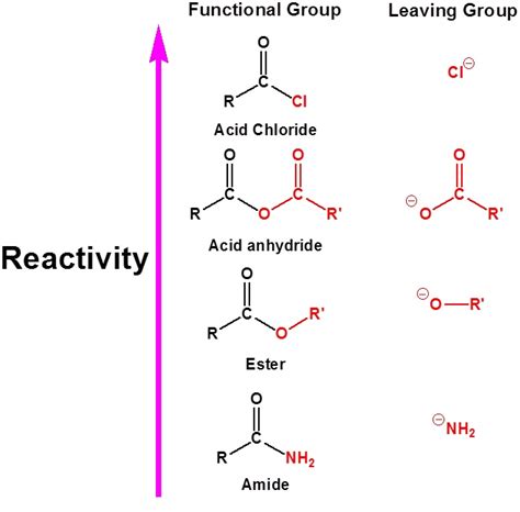 115 How Carboxylic Acids And Carboxylic Acids Compounds React