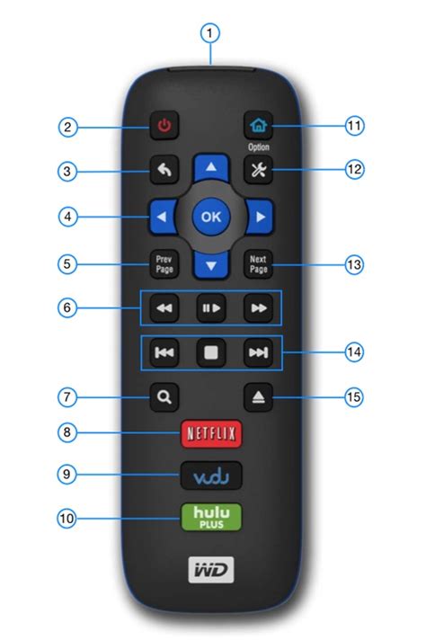 I've been looking for a log out button on my netflix account on my lg smart tv for the past half an hour. 17 Best images about Netflix remotes on Pinterest | Lost ...