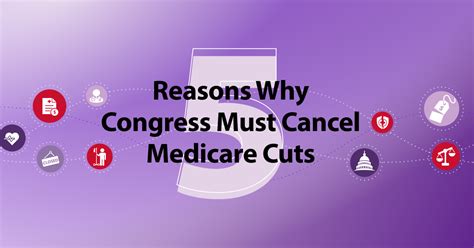 5 Reasons Why Congress Must Cancel Medicare Cuts