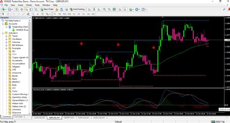 Mt4 Renko Trading System Free Download Tech Wiz