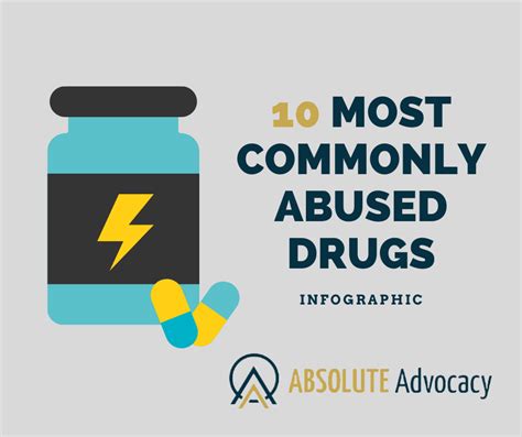 10 Most Commonly Abused Drugs Ftd Absolute Advocacy