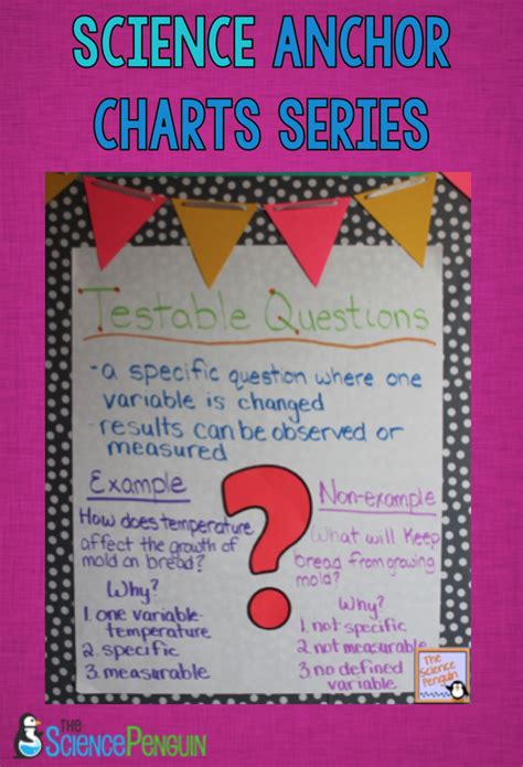 Science Anchor Charts Series Scientific Method — The Science Penguin