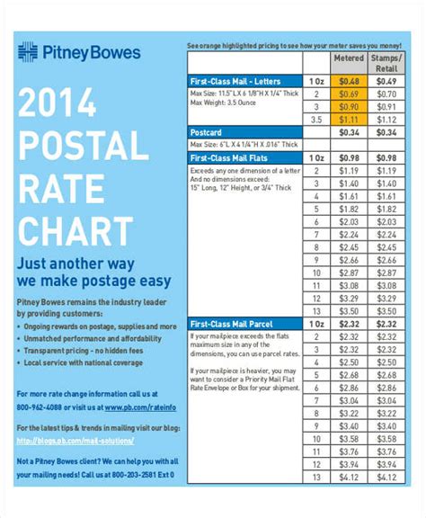 Us Postal Rate Chart Printable