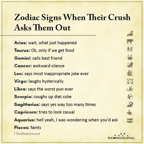 Zodiac Signs When Their Crush Asks Them Out Zodiac Signs Best Friends