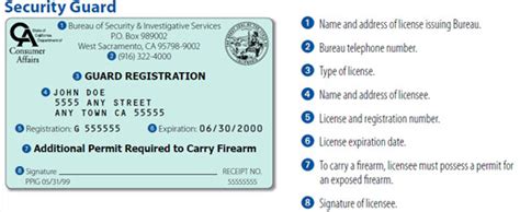 Maybe you would like to learn more about one of these? CA Security Guard Card Class - Security Guards Companies