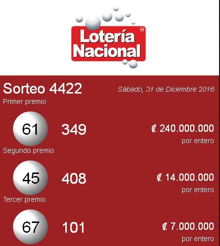Lotería nacional hoy, las noticias de actualidad y hemeroteca de lotería nacional hoy. Loteria Nacional de Costa Rica resultados Sabado 31-12 ...
