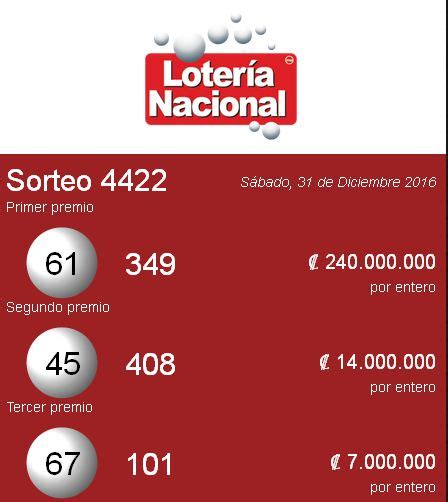 En medio de todo este conflicto. Loteria Nacional de Costa Rica resultados Sabado 31-12 ...