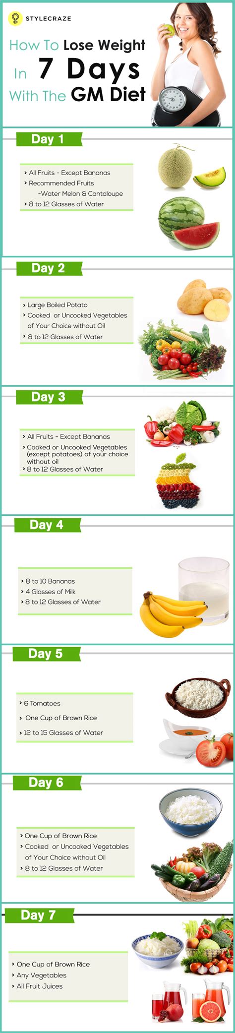 Diet Chart To Lose Weight In 7 Days