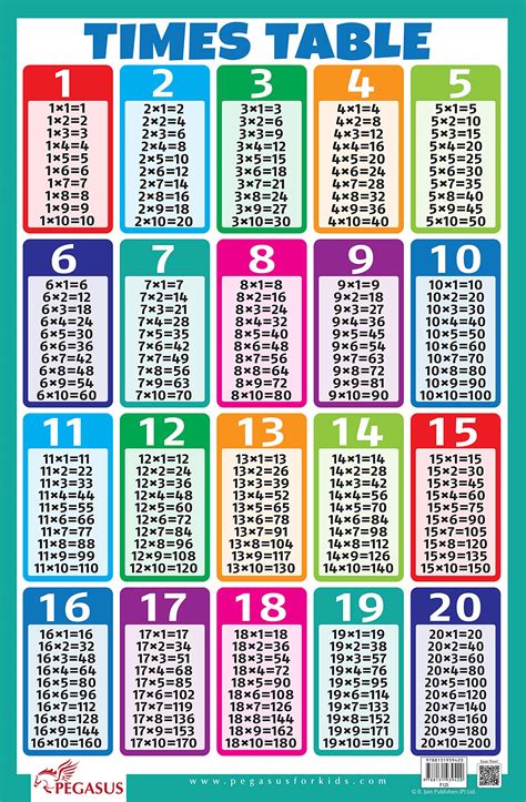 Multiplication Table 12 To 20