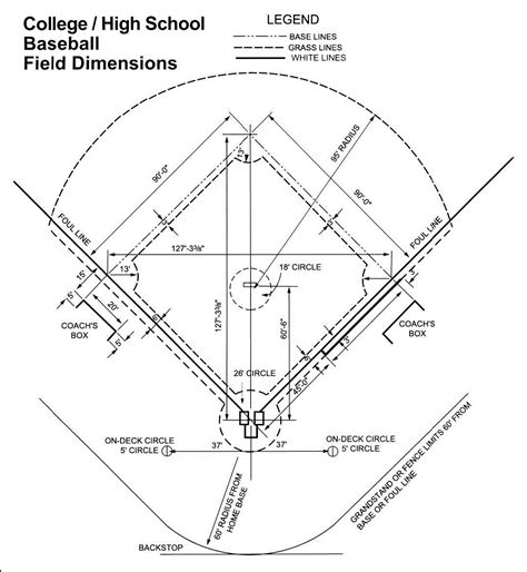 Baseball Diamond Diagram Visual Diagram