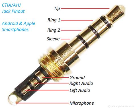 4 Pole Headphone Jack With Mic Wiring Diagram Wiring Diagram And