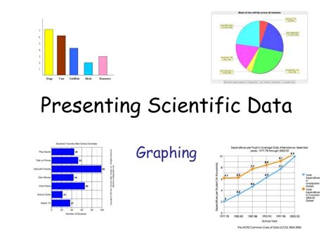 Presenting Scientific Data Graphing