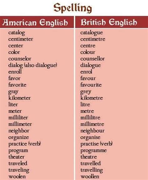 British And American English 100 Important Differences Illustrated American English Words