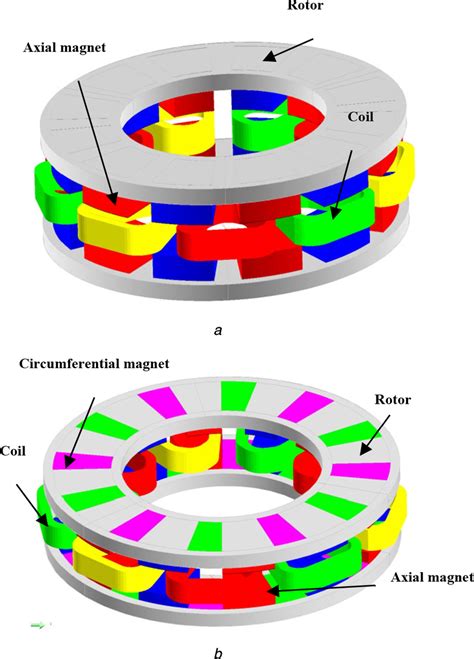 Machines Structure A Conventional Axial Flux Motor B Proposed