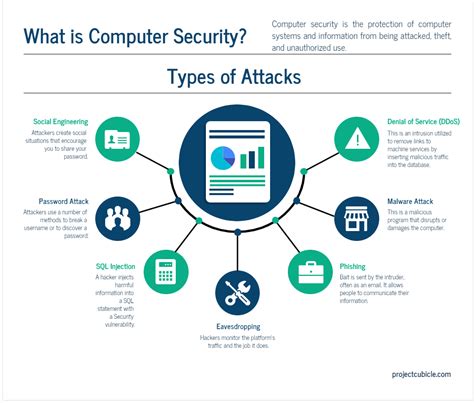 Meaning And Types Of Cybersecurity Threats Insightsias Riset