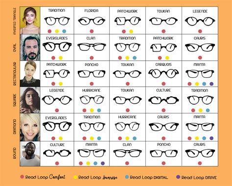 Glasses Face Shape Chart My Xxx Hot Girl