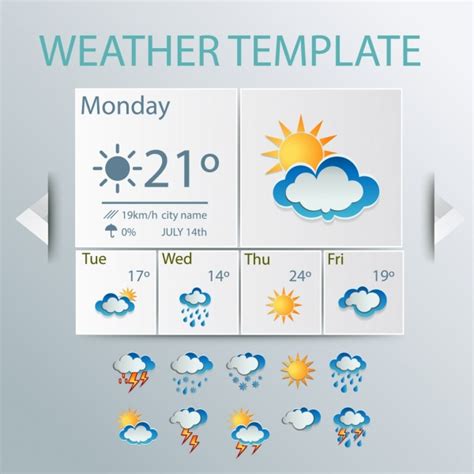 Weather Forecast Template Fully Responsive And Cross Browser