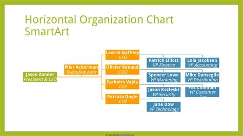 Horizontal Organization Chart 2 Download Organizational Chart