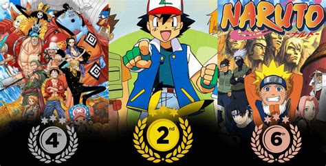 Top 184 Most Famous Anime Series