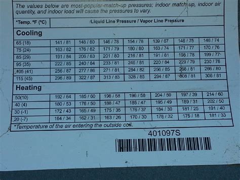 Refrigeration Refrigeration Replacement Charts