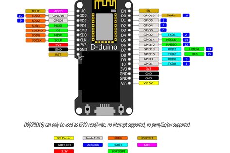 D Duino Esp8266 Iot Wifi Nodemcu Board With 096oled