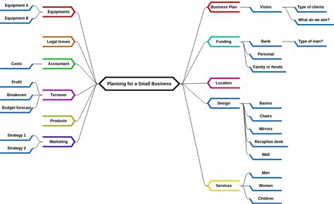 Planning For A Small Business Mind Map Diagram Template