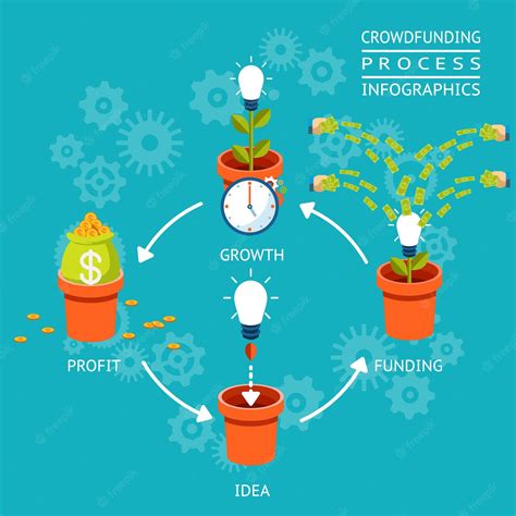 Free Vector Idea Funding Growth And Profit Crowdfunding Process
