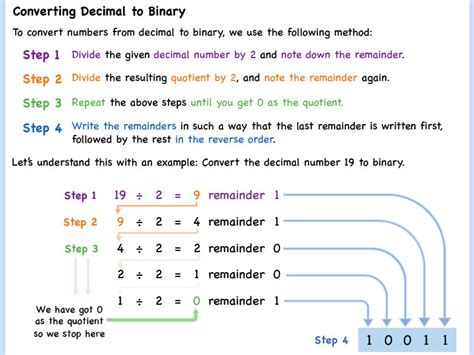 Decimal To Binary Conversion Worksheet Teaching Resources