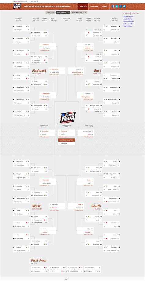 Busted Bracket How Bing Predicts Is Doing In March Madness