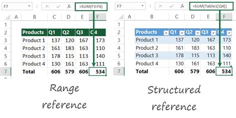 How To Use Excel Structured Reference Quick Guide Excelkid