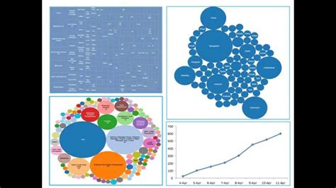 Advanced Data Visualization How You Can Use It To Your Advantage