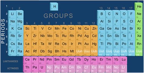 (introduction of chapter) by sanjay herambh deval. Periodic Classification of Elements : The Modern Periodic ...