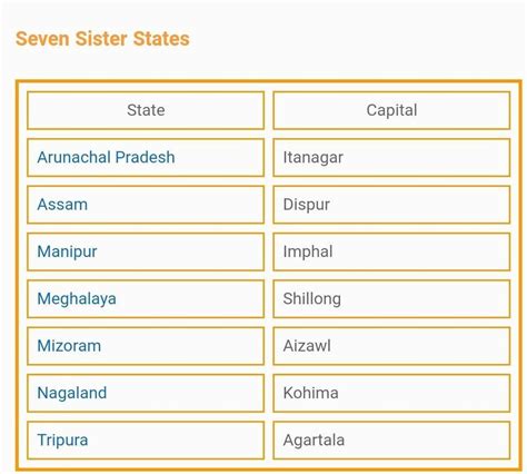 Eastern States Of India With Capitals Werohmedia