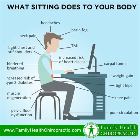 What Sitting All Day Does To Your Body And How To Reverse The Harmful