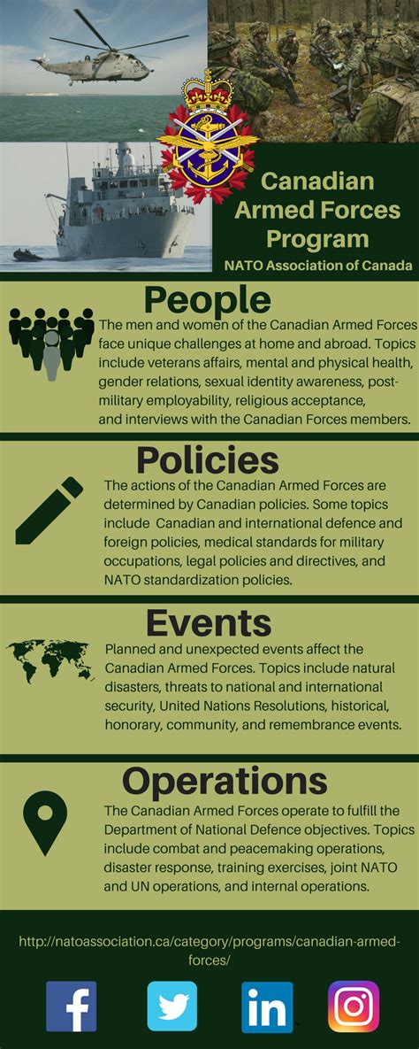 Canadian Armed Forces Program Infographic Naoc