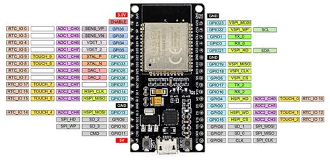 Programming The Esp32 With Arduino Code Wolles Elektronikkiste
