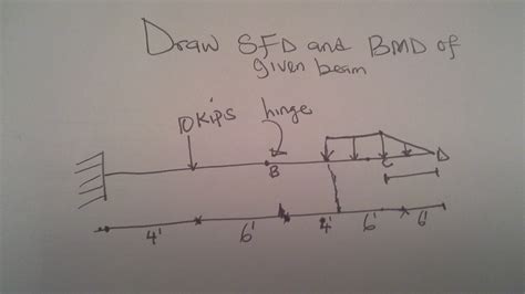 Sfd bmd 07 gate numerical. Solved: Draw SFD And BMD Of Given Beam. Draw SFD And BMD O ...