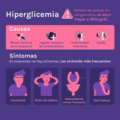 Hiperglicemia Fundación Diabetes Juvenil de Chile