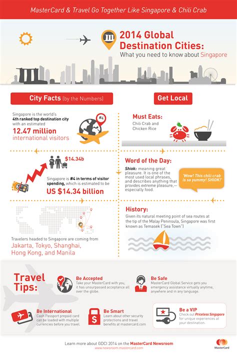 Infographic: What you need to know about Singapore | Global Hub