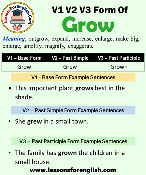 Past Tense Of Grow Past Participle Form Of Grow Grow Grew Grown V1 V2